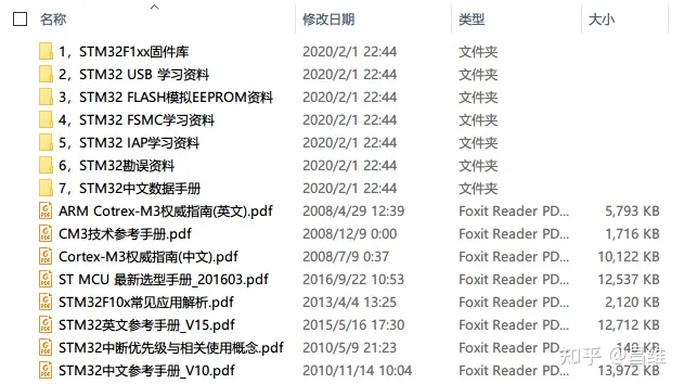 stm32 documents