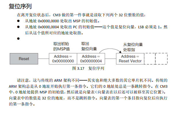 从零开始写一个操作系统(二) —— startup 与 bootloader 封面图