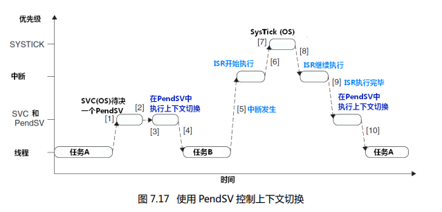 从零开始写一个操作系统（四） —— 任务切换的时机 封面图