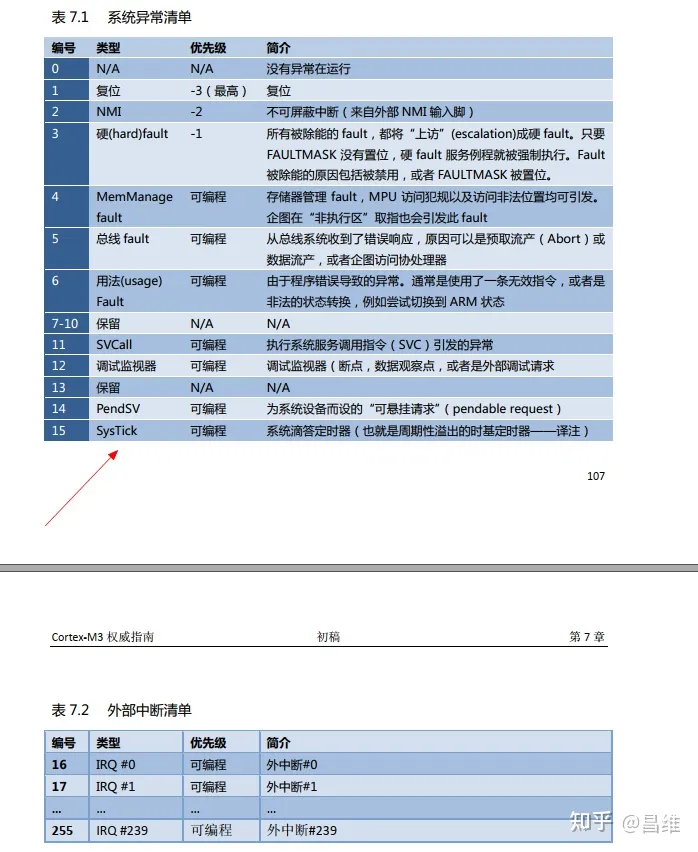 从零开始写一个操作系统（四） —— 任务切换的时机 正文图片 2