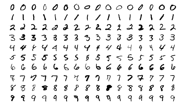 机器学习与 MNIST 手写数字识别入门 正文图片 1